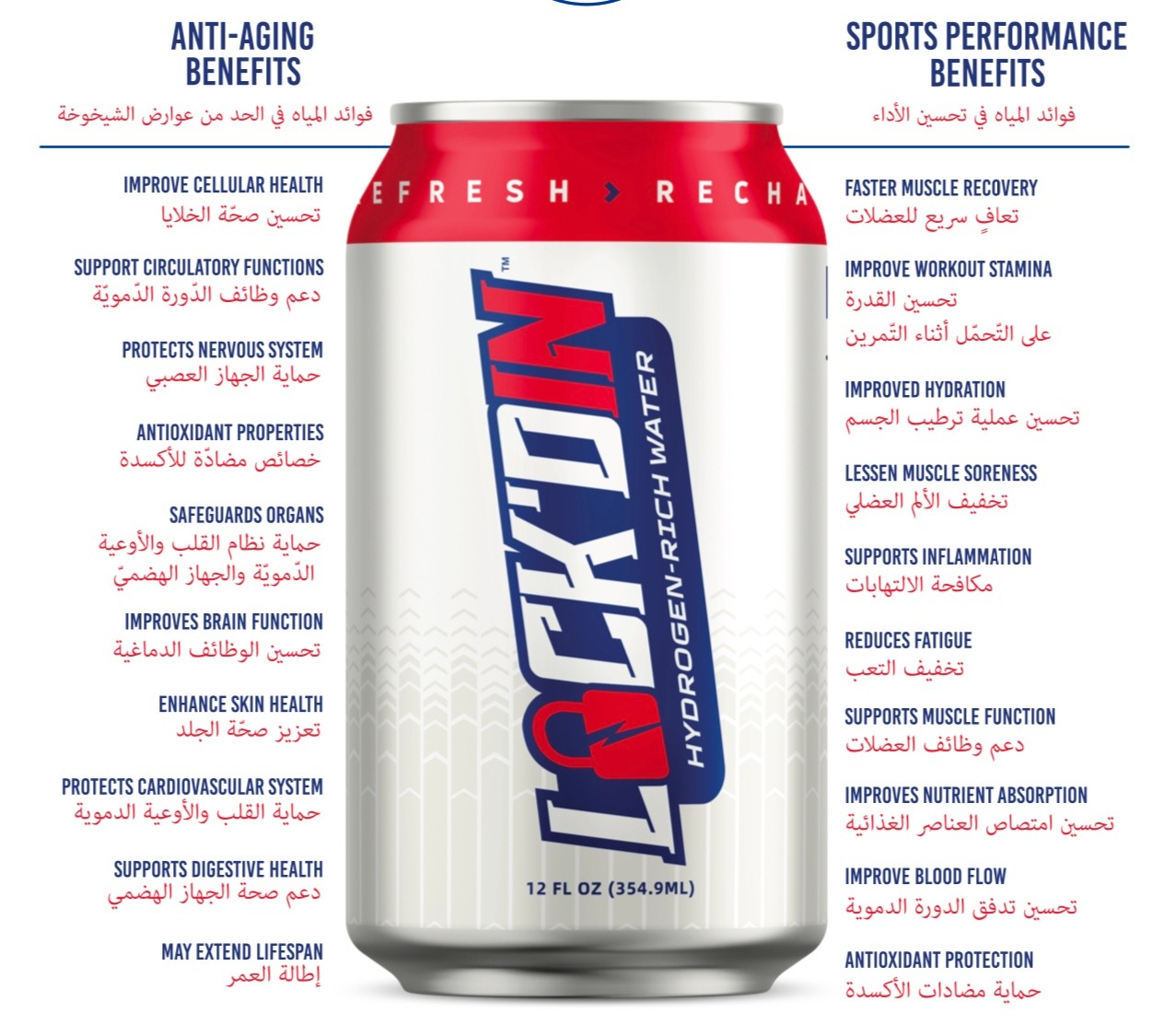 LOCK'DIN Hydrogen Rich Water (12x335ml) - Image 2